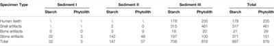Plant Consumption by Early-Middle Neolithic Peoples in Guangxi, South China: Archaeobotanical Evidence From the Dingsishan Site